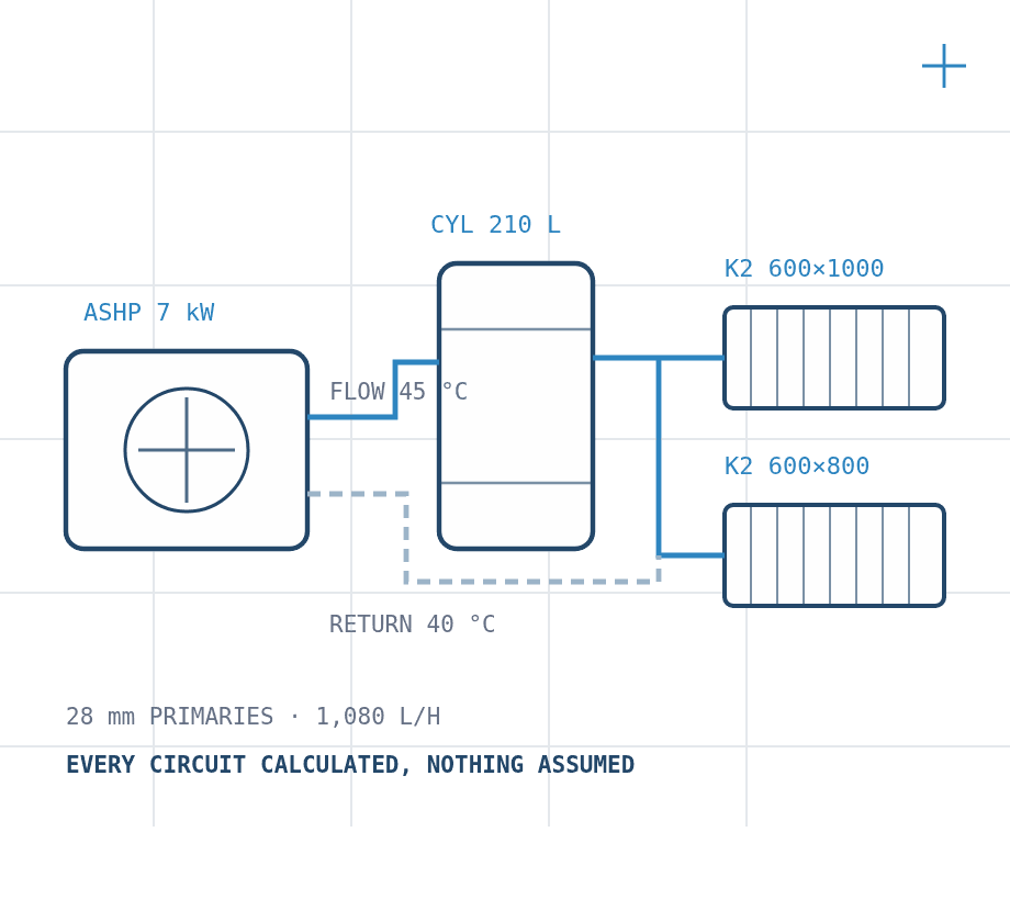 System schematic showing heat pump, cylinder and radiators connected by flow and return pipework